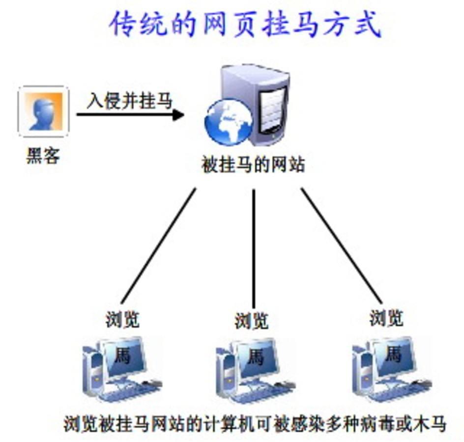 挂马检测工具