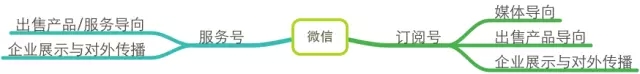 一个好的微信运营胜过100个销售人员:微信运营深度剖析 一个好的微信运营胜过100个销售人员:微信运营深度剖析