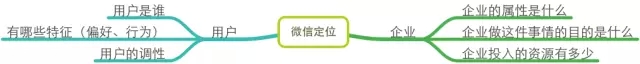 一个好的微信运营胜过100个销售人员:微信运营深度剖析 一个好的微信运营胜过100个销售人员:微信运营深度剖析