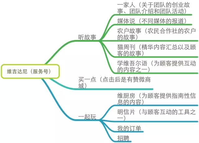 一个好的微信运营胜过100个销售人员:微信运营深度剖析 一个好的微信运营胜过100个销售人员:微信运营深度剖析