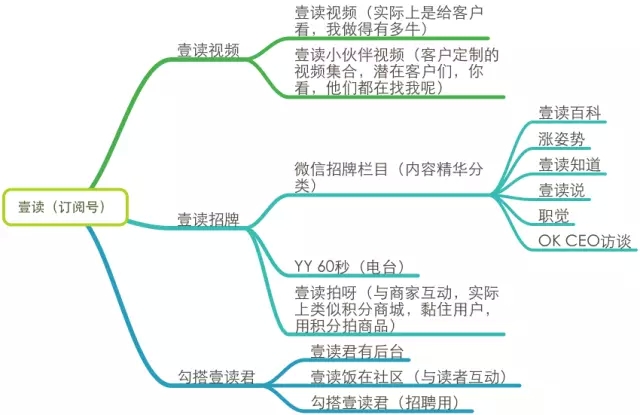 一个好的微信运营胜过100个销售人员:微信运营深度剖析 一个好的微信运营胜过100个销售人员:微信运营深度剖析