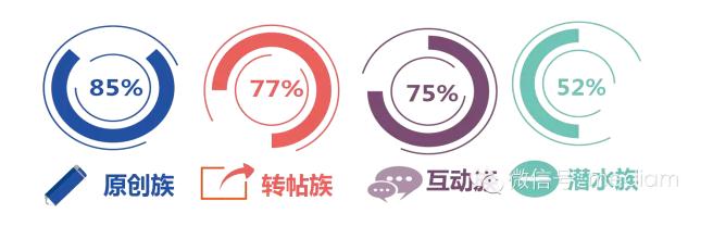 这么多族群对朋友圈广告都怎么看？