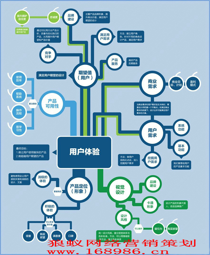 在三线城市微营销遇到的主要阻力 在三线城市微营销遇到的主要阻力