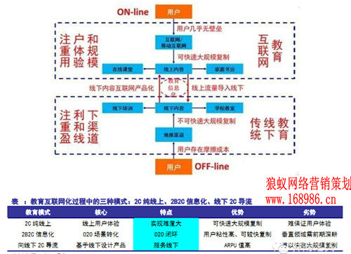 整体在线教育发展缓慢原因为何? 整体在线教育发展缓慢原因为何?