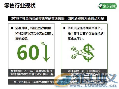 京东到家的自白：京东做O2O也烧钱！