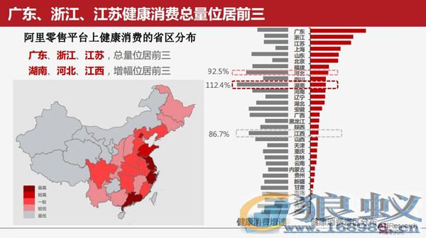 超1亿人互联网上健康消费650亿元 超1亿人互联网上健康消费650亿元