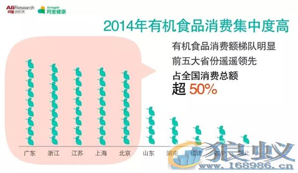 超1亿人互联网上健康消费650亿元 超1亿人互联网上健康消费650亿元