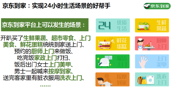 京东为啥要赚生鲜配送辛苦钱? 京东为啥要赚生鲜配送辛苦钱?