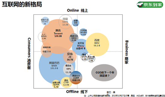 京东为啥要赚生鲜配送辛苦钱? 京东为啥要赚生鲜配送辛苦钱?