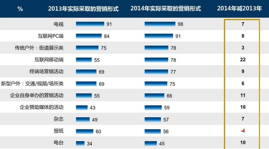 2015年，中国最爱打广告的公司会如何推销自己？
